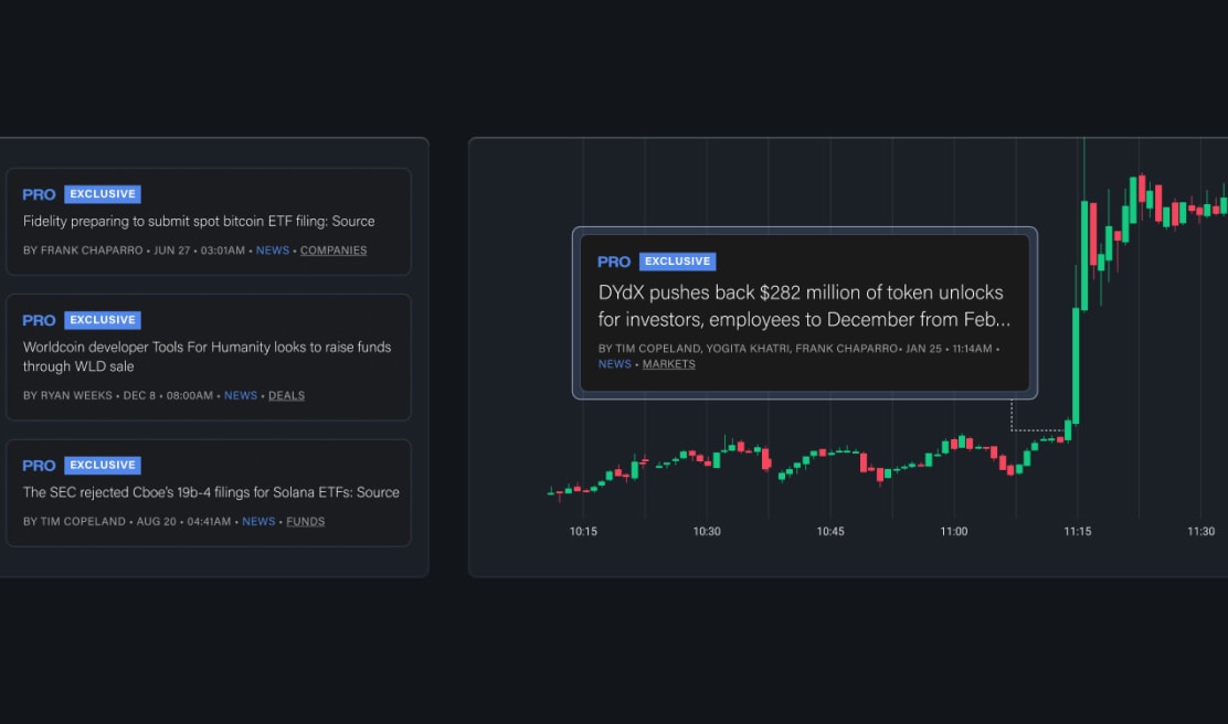 Theblock.pro — product section